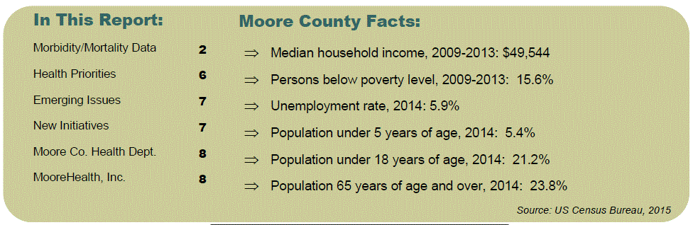 Moore County NC household income, unemployment rate